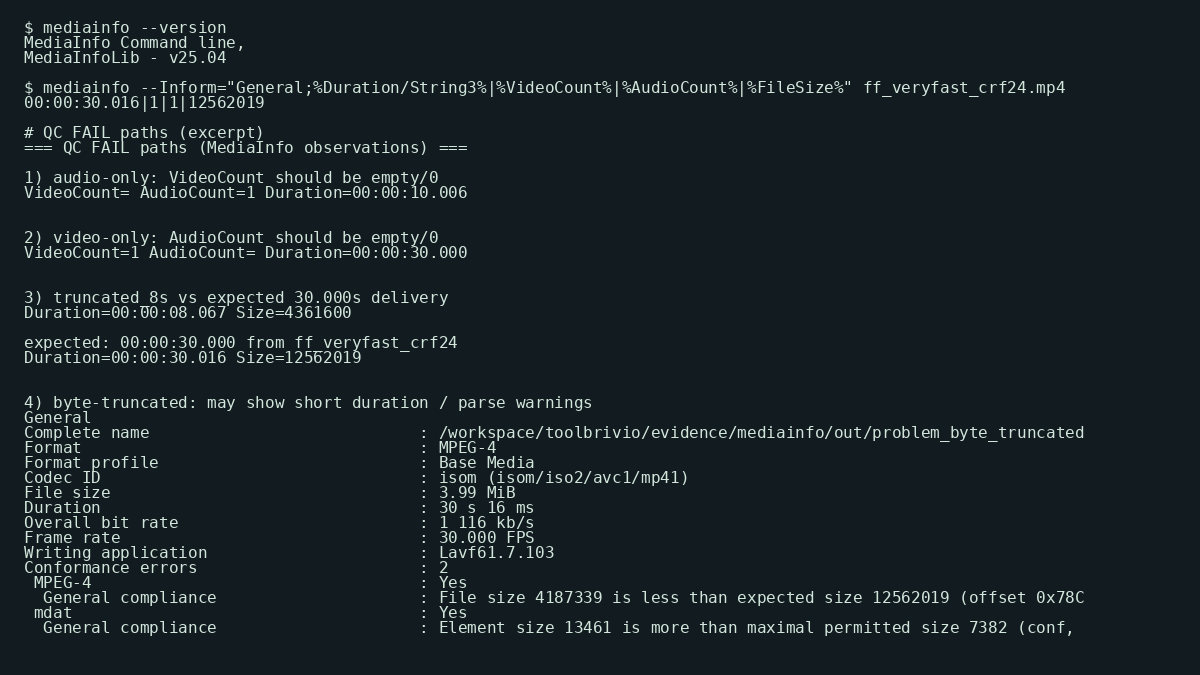 Terminal summary of MediaInfo QC FAIL paths: empty VideoCount, empty AudioCount, 8-second duration, conformance errors