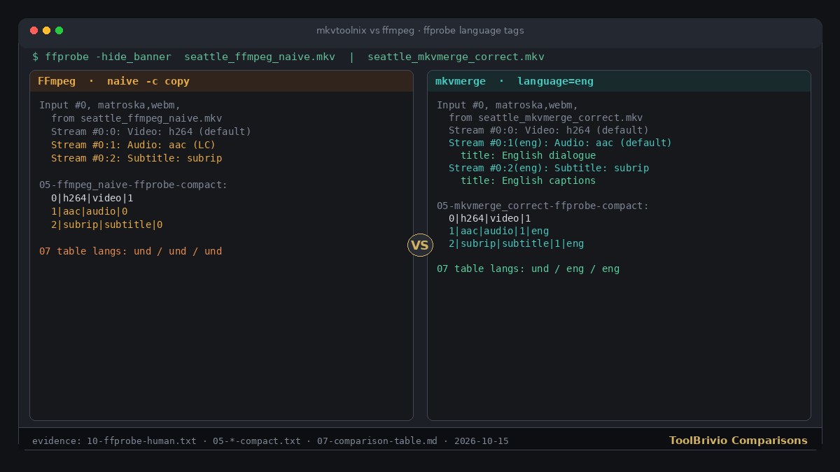 Side-by-side ffprobe of FFmpeg naive und vs mkvmerge eng language tags on delivery MKV streams